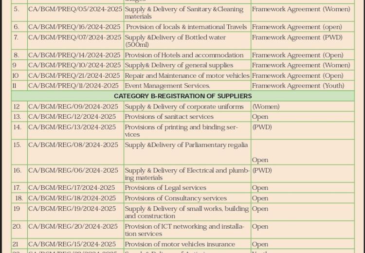 PRE-QUALIFICATION/REGISTRATION OF SUPPLIERS FOR SUPPLY OF GOODS, WORKS AND SERVICES FOR FINANCIAL YEAR 2024/2025